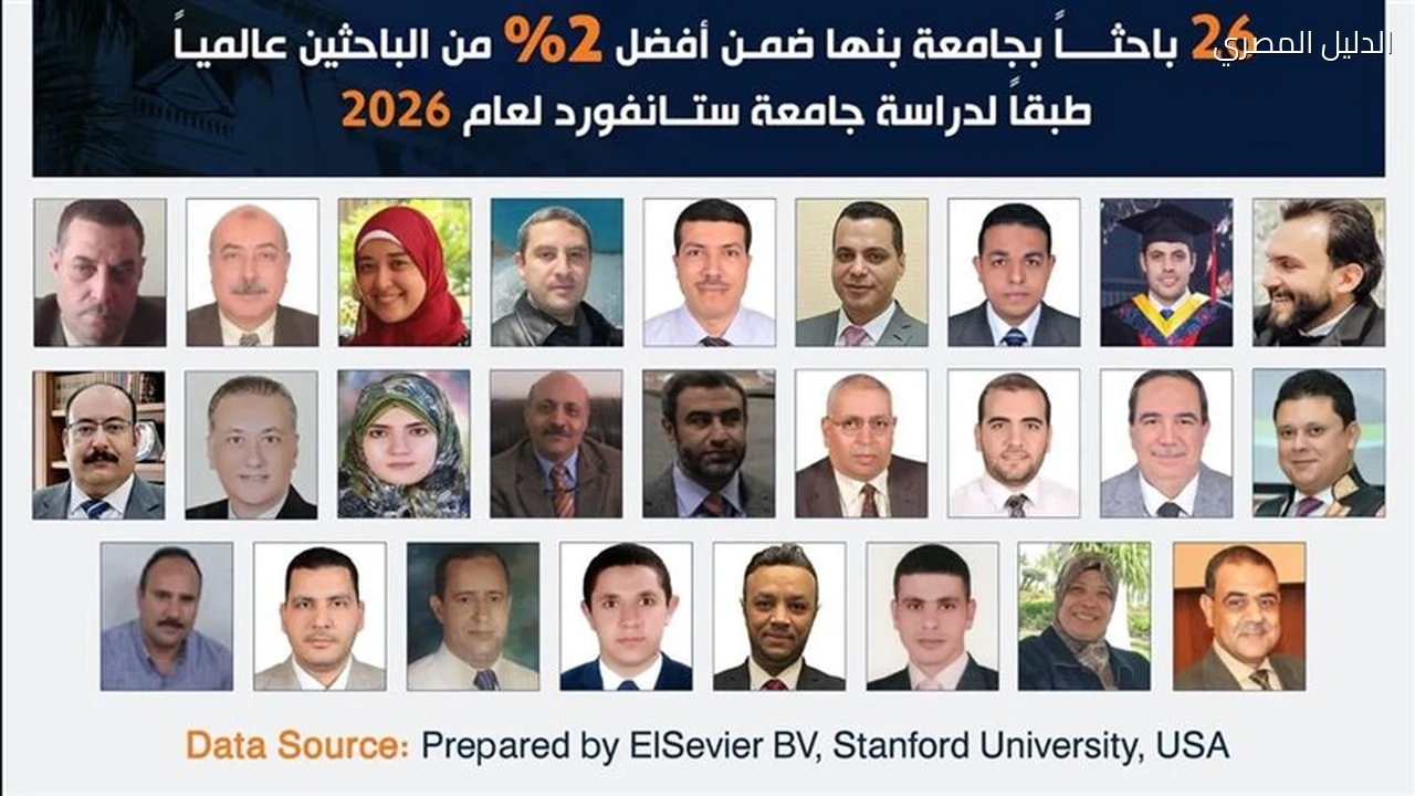 جامعة بنها 26 باحثا ضمن أفضل 2٪ من علماء العالم