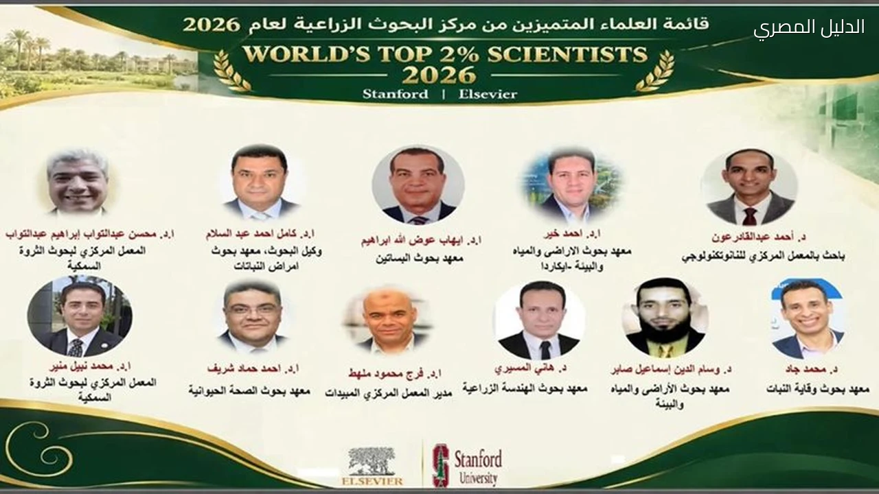 إنجاز مصري جديد 11 عالما زراعيا ضمن الأكثر تأثيرا عالميا