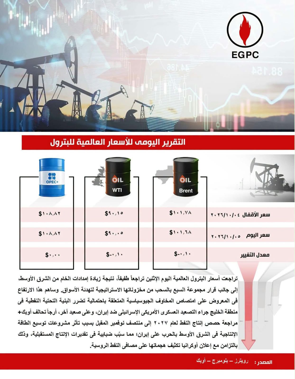 اسعار النفط اسعار النفط