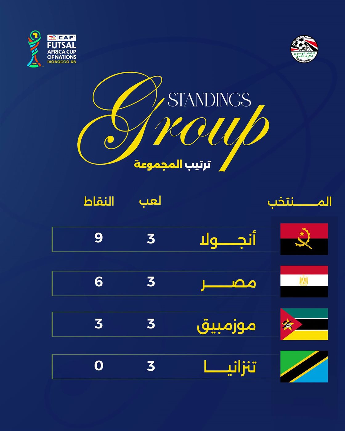 ترتيب مجموعة مصر في أمم افريقيا لكرة الصالات، فيتو