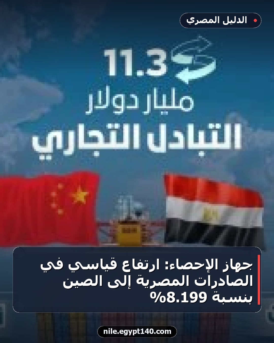 جهاز الإحصاء: ارتفاع قياسي في الصادرات المصرية إلى الصين بنسبة 199.8%