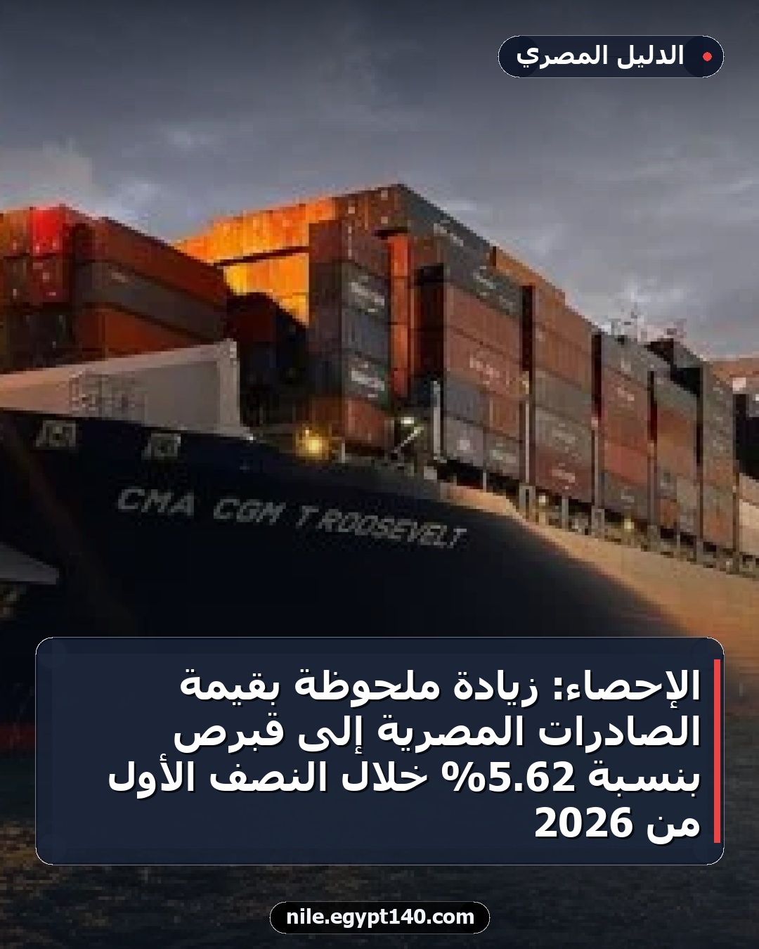 الإحصاء: زيادة ملحوظة بقيمة الصادرات المصرية إلى قبرص بنسبة 62.5% خلال النصف الأول من 2026