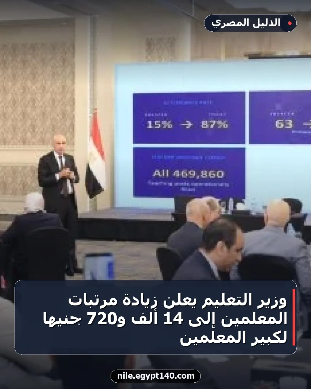 وزير التعليم يعلن زيادة مرتبات المعلمين إلى 14 ألف و720 جنيها لكبير المعلمين
