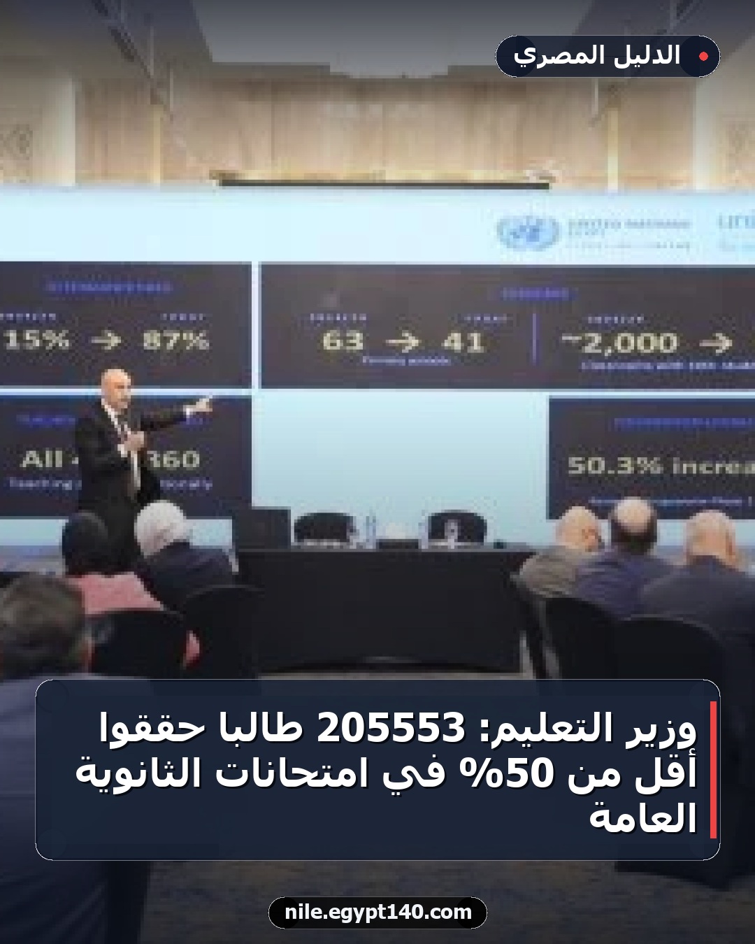 وزير التعليم: 205553 طالبا حققوا أقل من 50% في امتحانات الثانوية العامة