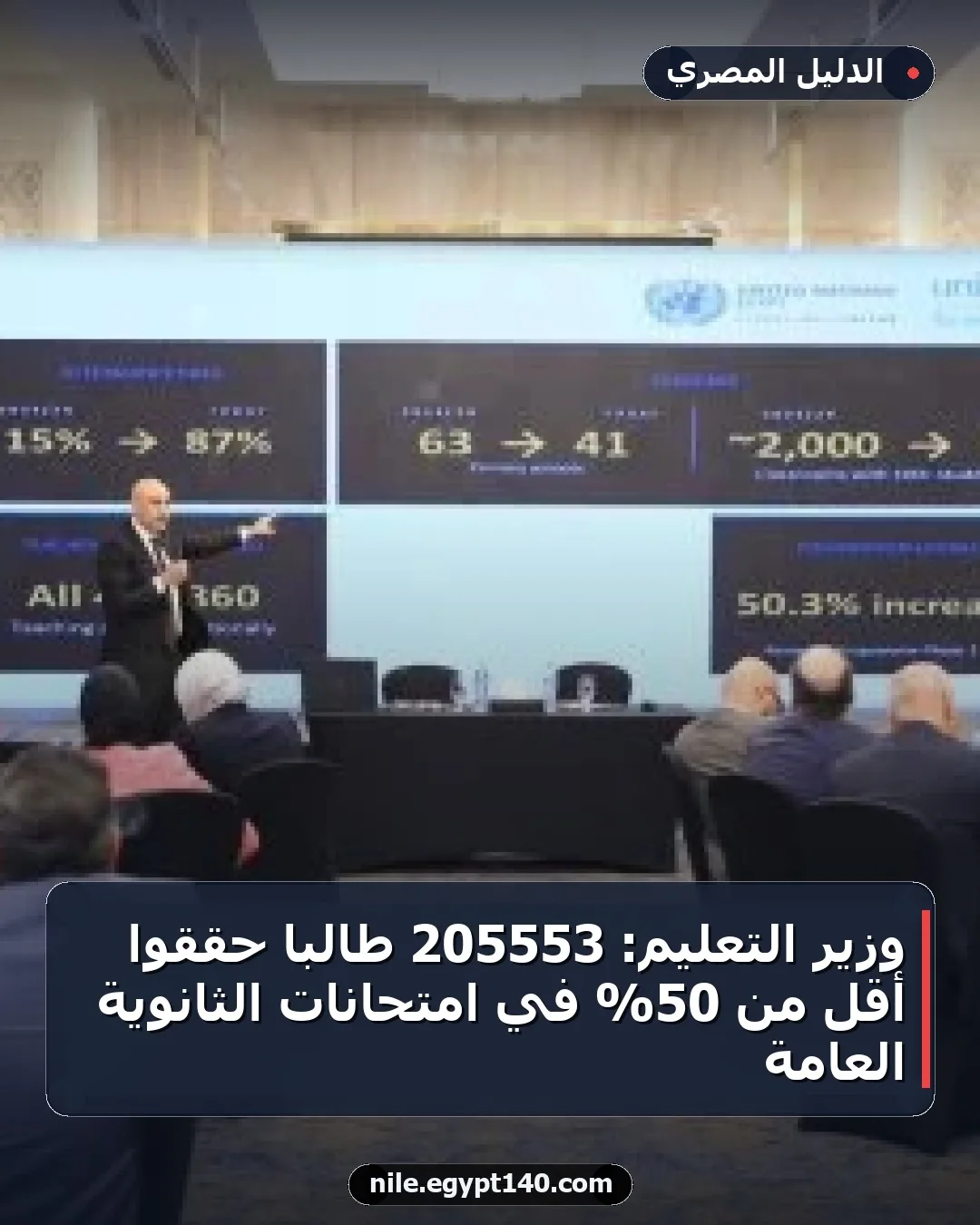 وزير التعليم: 205553 طالبا حققوا أقل من 50% في امتحانات الثانوية العامة