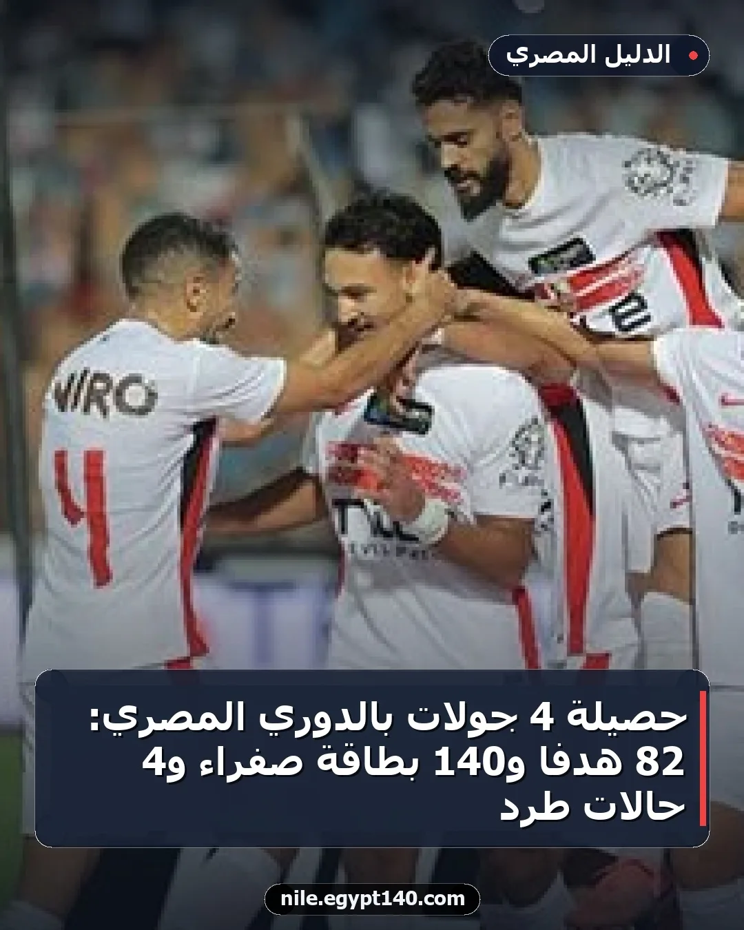 حصيلة 4 جولات بالدوري المصري: 82 هدفاً و140 بطاقة صفراء و4 حالات طرد