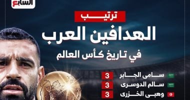 محمد صلاح يسعى لصدارة قائمة هدافي العرب في تاريخ كأس العالم