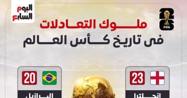 إنجلترا تتصدر قائمة التعادلات في تاريخ كأس العالم