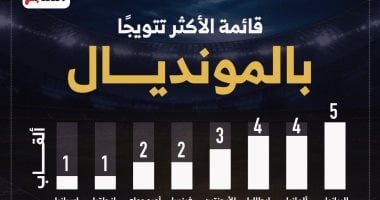 البرازيل تتصدر سجل أبطال كأس العالم 2026