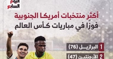 البرازيل تتصدر قائمة الميداليات الذهبية في كأس العالم