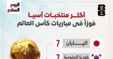 اليابان وكوريا الجنوبية تتصدران قارة آسيا مع انطلاق كأس العالم 2026