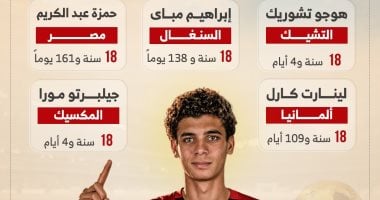 حمزة عبد الكريم ينضم إلى قائمة أصغر لاعبي كأس العالم 2026