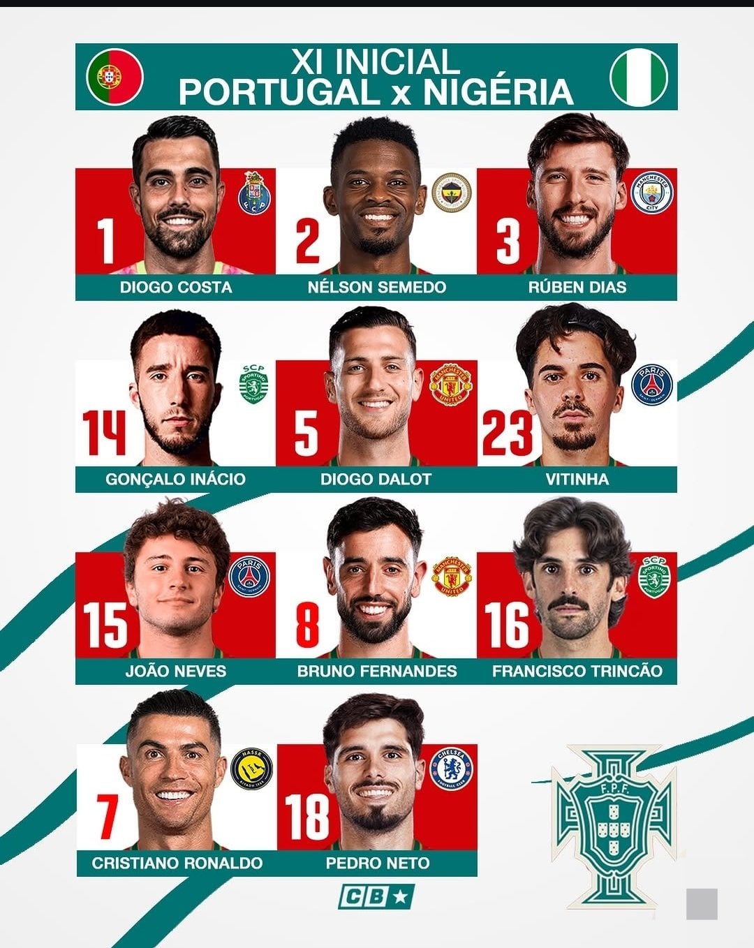 تشكيل البرتغال تشكيل البرتغال