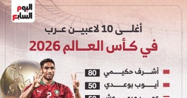 عمر مرموش يتواجد ضمن أغلى 10 لاعبين عرب في كأس العالم 2026