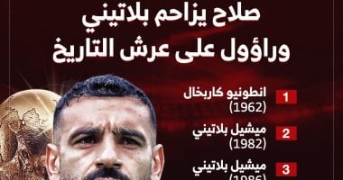 محمد صلاح يتصدر قائمة جديدة في كأس العالم 2026