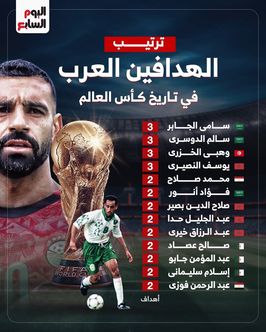 الهدافين العرب في كأس العالم الهدافين العرب في كأس العالم
