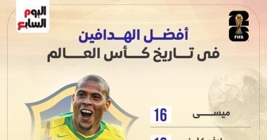 هاتريك استثنائي يمنح ميسي صدارة هدافي كأس العالم عبر التاريخ