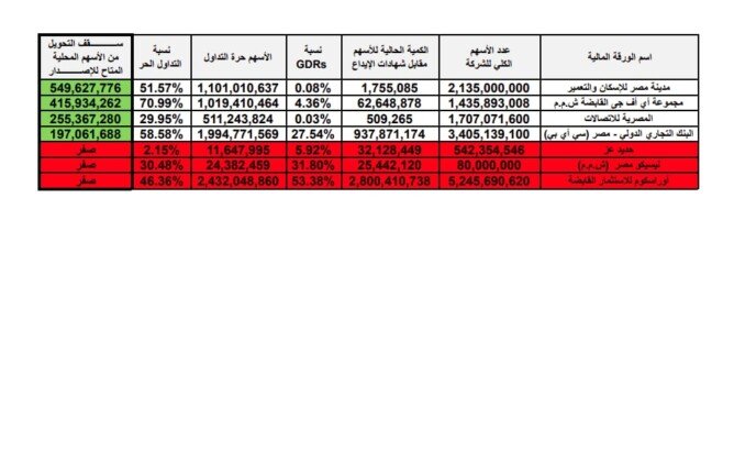شهادات الإيداع