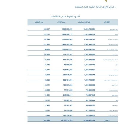 تداولات البورصة المصرية